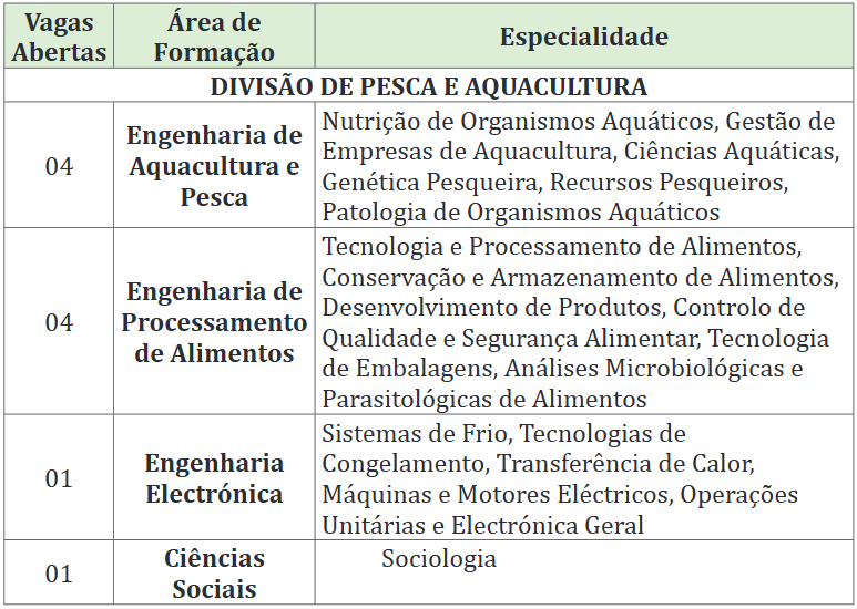 Vagas para (10) Assistentes Estagiários - Inhambane
