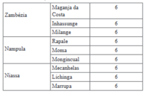 (108) Assistentes Sociais
